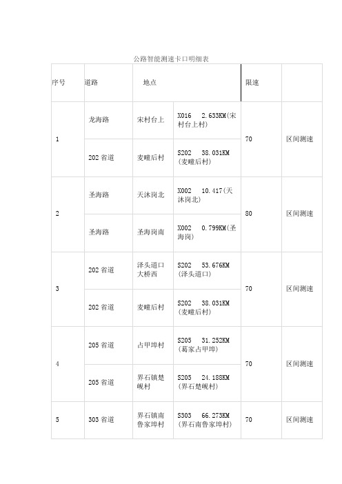 公路智能测速卡口明细表