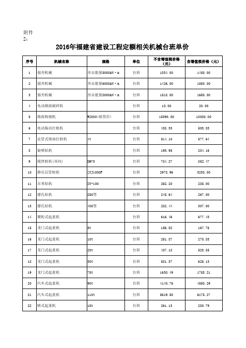 2016年福建省建设工程定额相关机械台班单价2016428102354