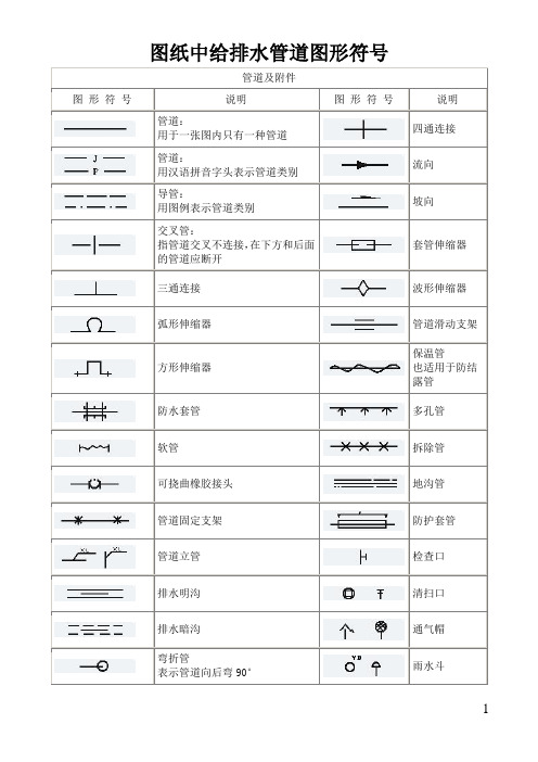 (完整版)安装完整图例大全