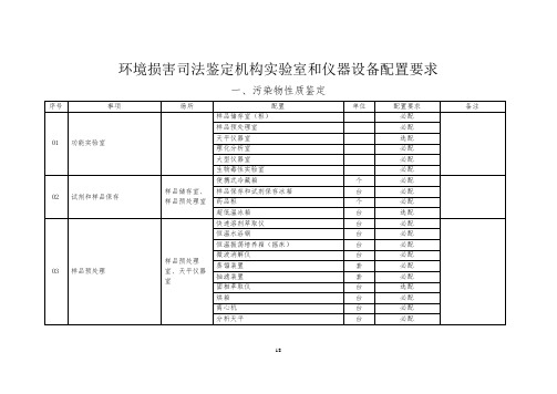 环境损害司法鉴定机构实验室和仪器设备配置要求