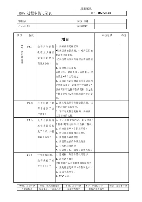 VDA6.3过程审核记录表(八菱)