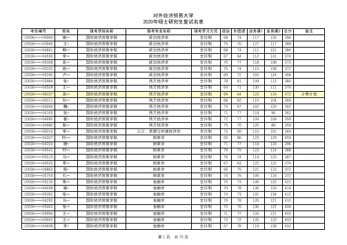 对外经济贸易大学2020年硕士复试名单 公示