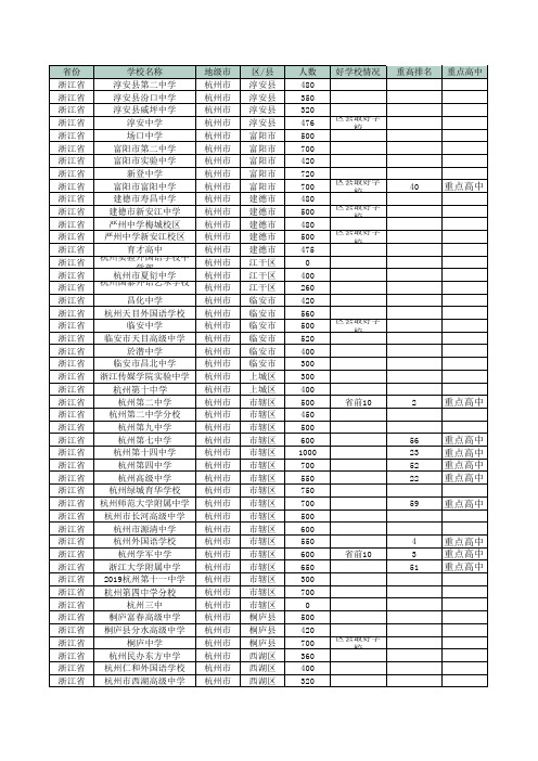 浙江省高中明细