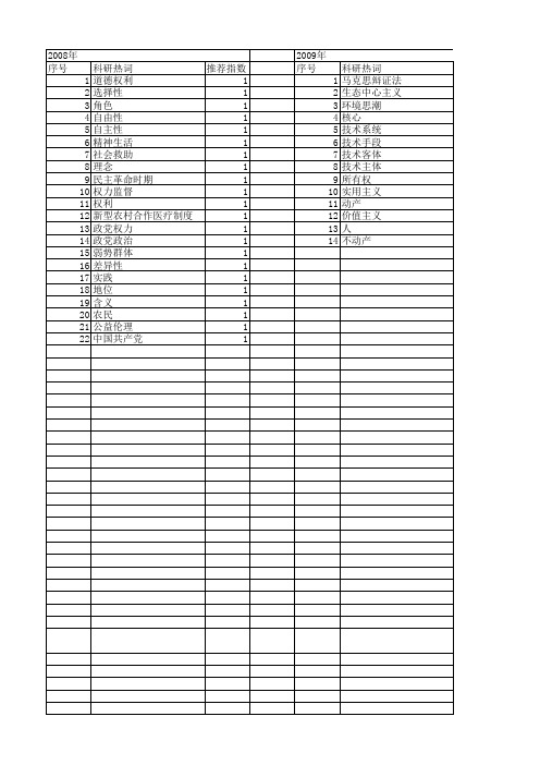 【国家社会科学基金】_客体地位_基金支持热词逐年推荐_【万方软件创新助手】_20140809