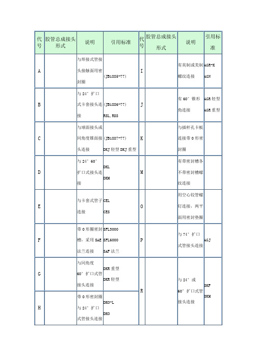 胶管接头型式一览表