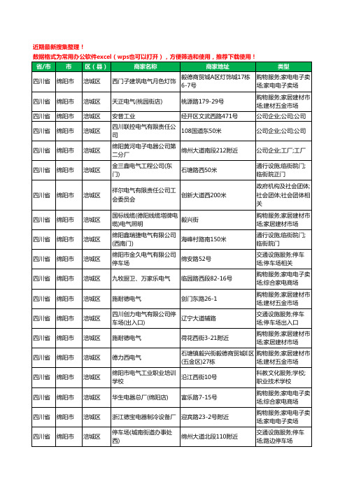 2020新版四川省绵阳市电器有限公司工商企业公司商家名录名单黄页联系方式大全423家