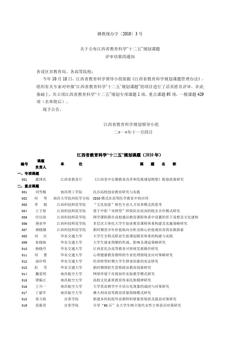 江西省2010年教科规划课题立项名单