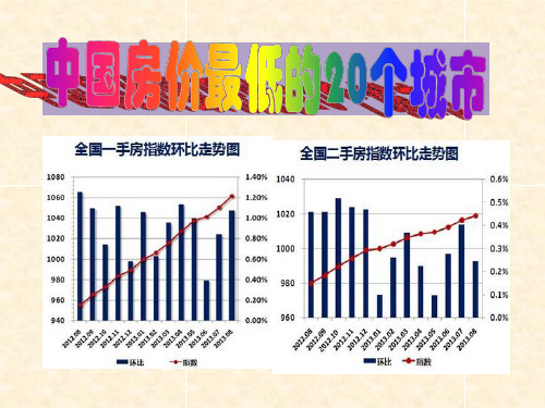 中国房价最低的20个城市