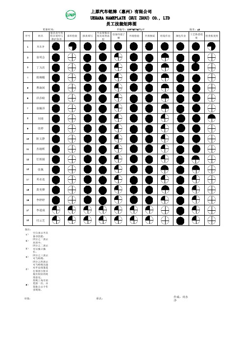 员工技能矩阵图 (2)