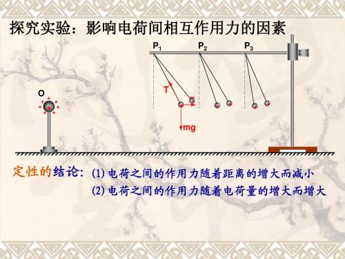 库仑定律