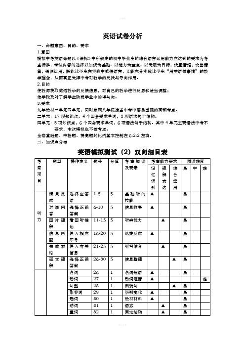 初中英语 试卷分析