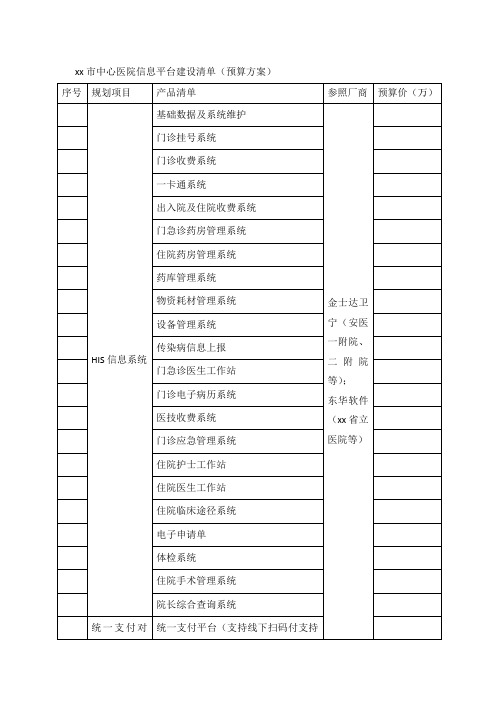 中心医院信息平台建设清单预算方案