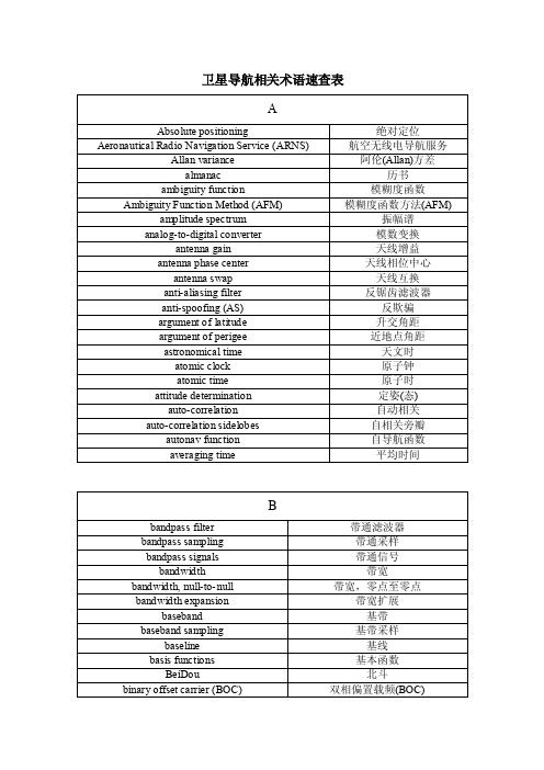 卫星导航相关术语速查表