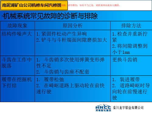 挖机的常见故障诊疗和排除课件