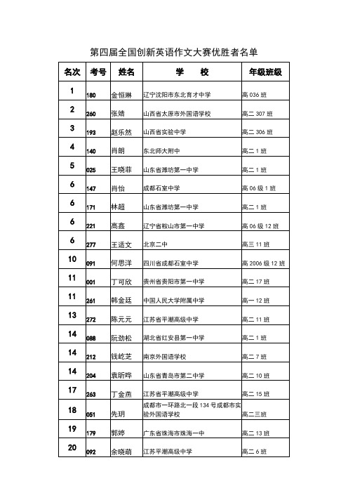 第四届全国创新英语大赛优胜者名单