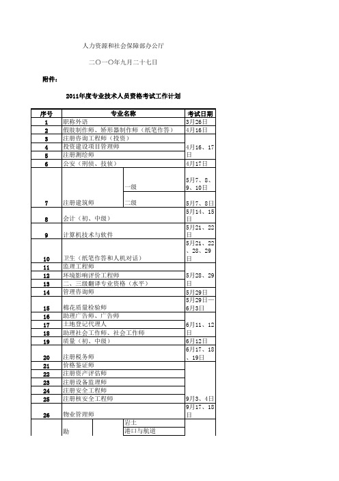 2011年度专业技术人员资格考试工作计划