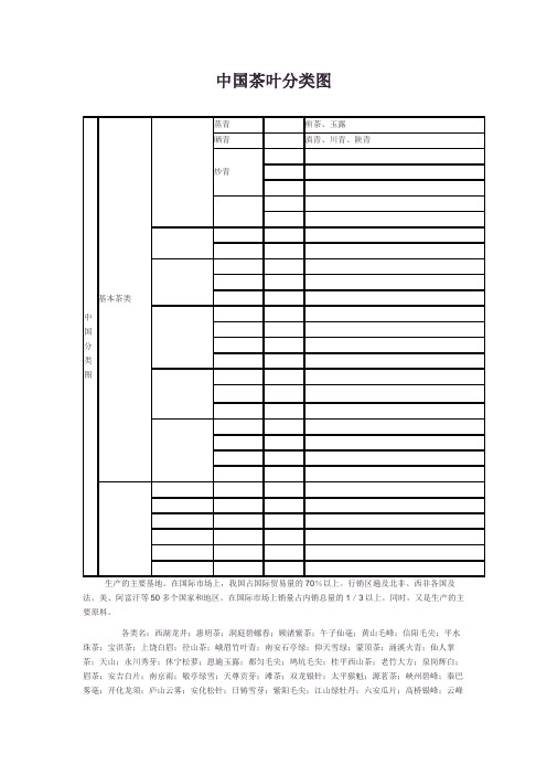 中国茶叶分类图