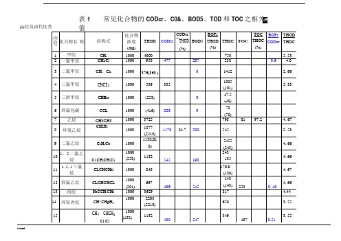 常见化合物的CODCr、CODMn、BODTOD和TOC之相关值