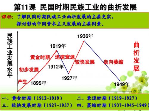 第11课_民国时期民族工业的曲折发展