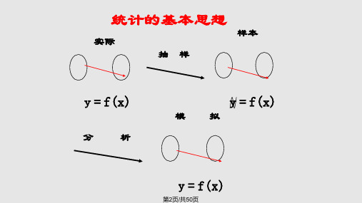 线性回归方程求法