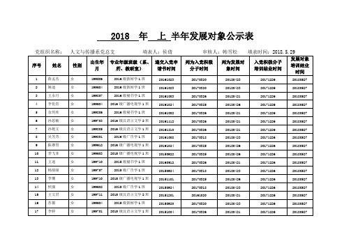 2018年上半年发展对象公示表