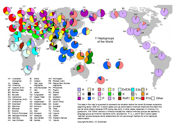 WorldHaplogroupsMaps