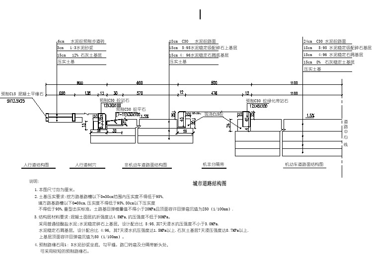 城市道路结构图