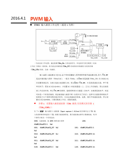 PWM输入捕获学习笔记