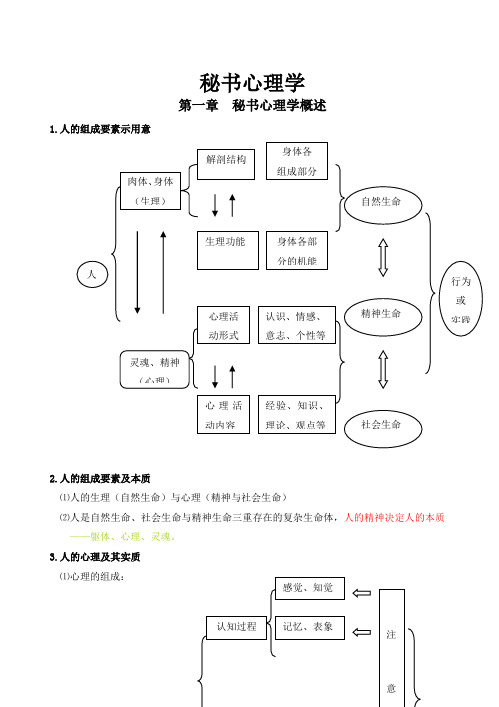 现代秘书心理学