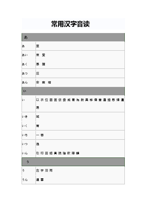 日语常用汉字表 音读 记忆