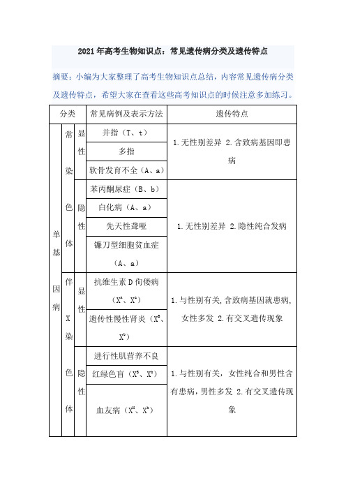 2022年高考生物必背知识点梳理汇编：常见遗传病分类及遗传特点