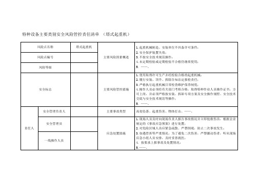 特种设备主要类别安全风险管控责任清单-(塔式起重机)