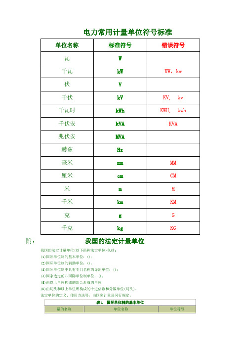 电力常用计量单位符号标准