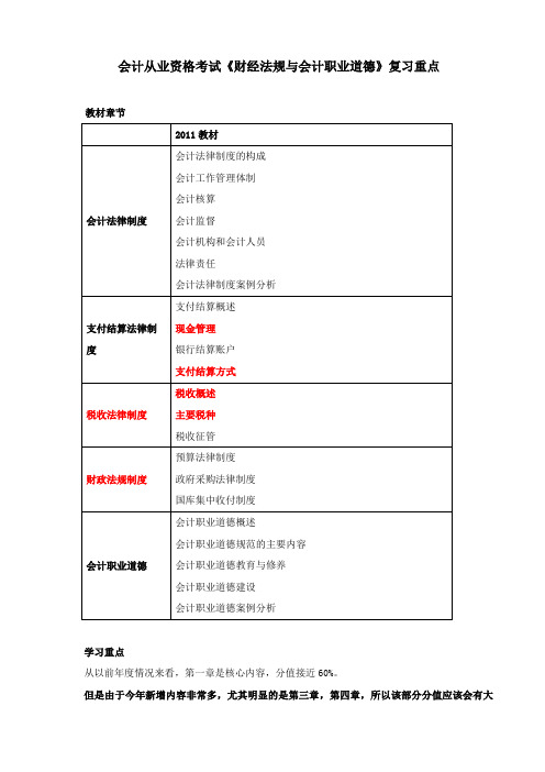 财经法规各章节重点