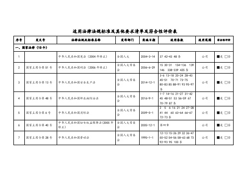 2017法规与他要求清单和符合性评价表