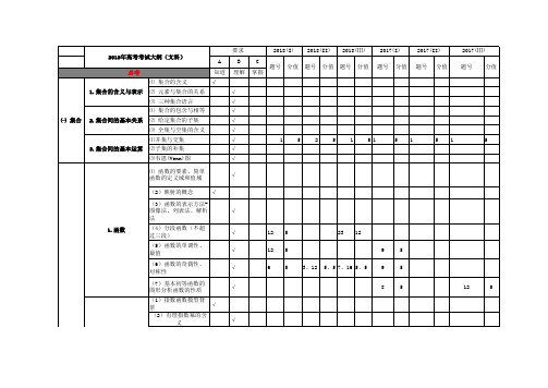 2019年高考考试大纲及历届真题考点分布汇编(文数)可编辑