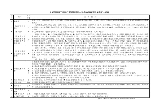 龙岩市申报工程师任职资格评审材料具体内容及有关要求一览表