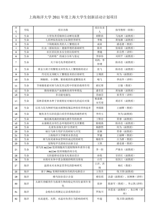 上海海洋大学2011年度上海大学生创新活动计划项目