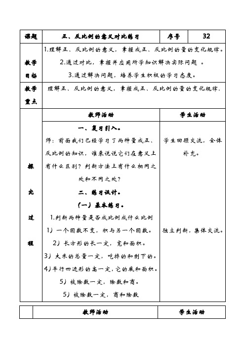 (青岛版)六年级数学下册《正、反比例的意义对比练习》教案设计