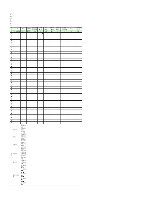 【实用文档】模具厂月度绩效评比表.xls