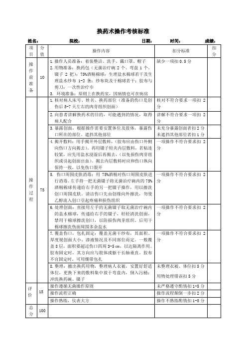 外科换药操作评分标准