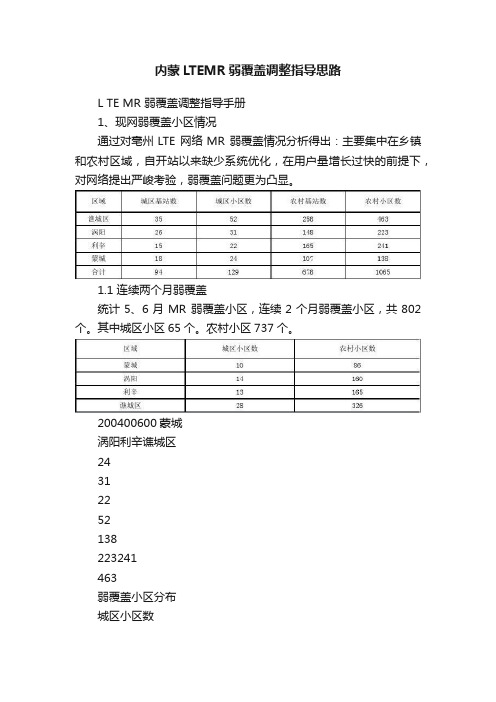 内蒙LTEMR弱覆盖调整指导思路