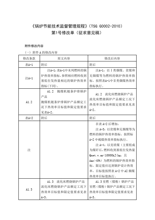 《锅炉节能技术监督管理规程》tsgg0002