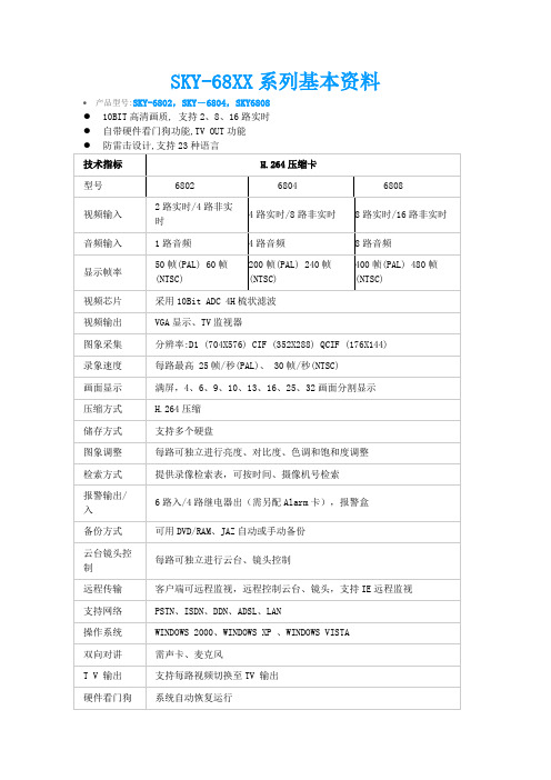 SKY-68XX系列基本资料