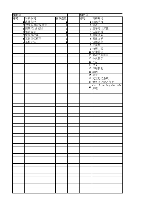 【国家社会科学基金】_记忆系统_基金支持热词逐年推荐_【万方软件创新助手】_20140813