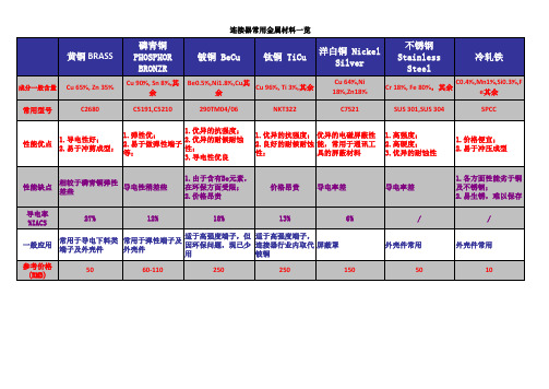 连接器常用金属一览