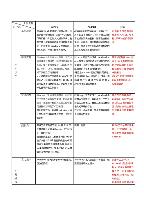 WinCE  VS  Android平台选择
