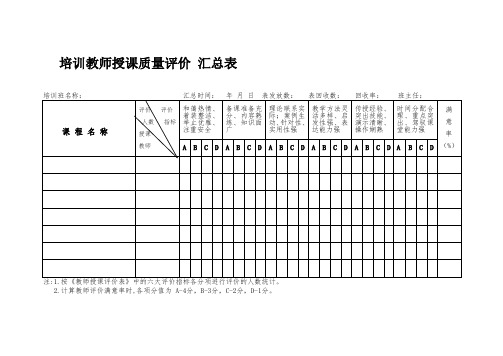 培训教师授课质量评价 汇总表