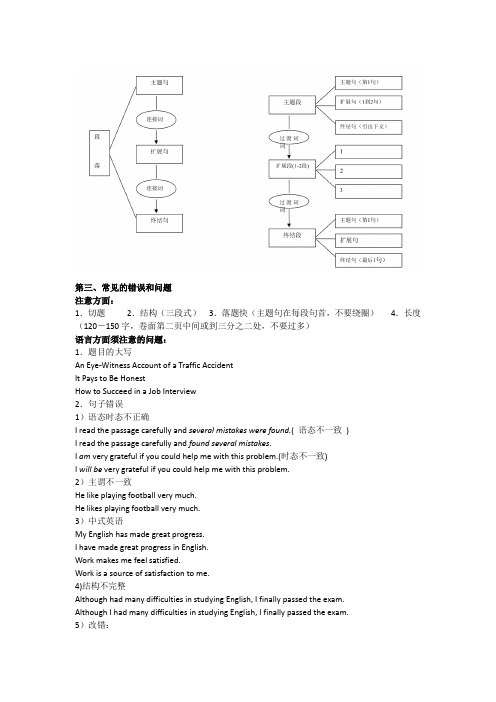 英语writing