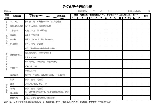 学校食堂检查记录表